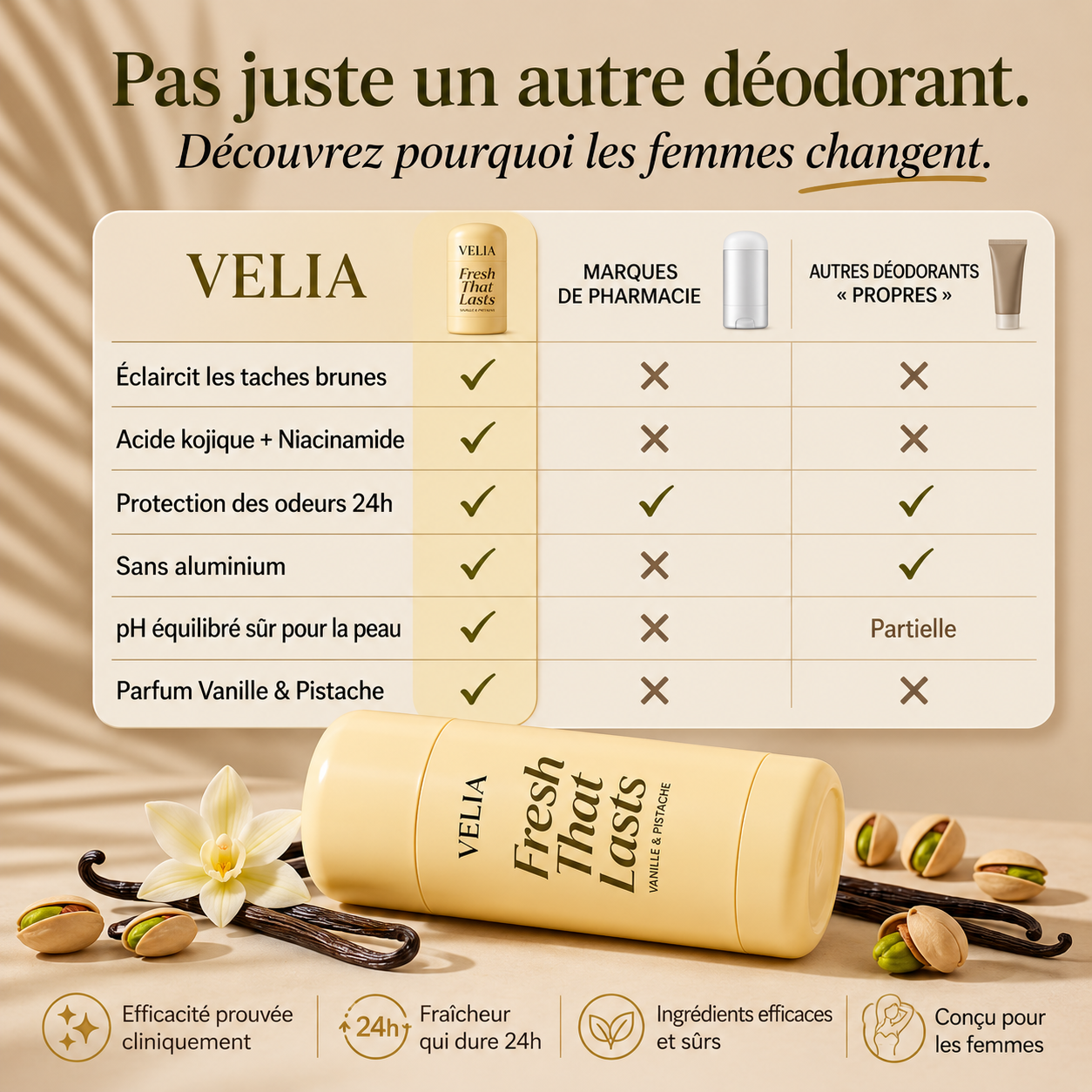 VELIA comparé aux marques de pharmacie et aux autres déodorants