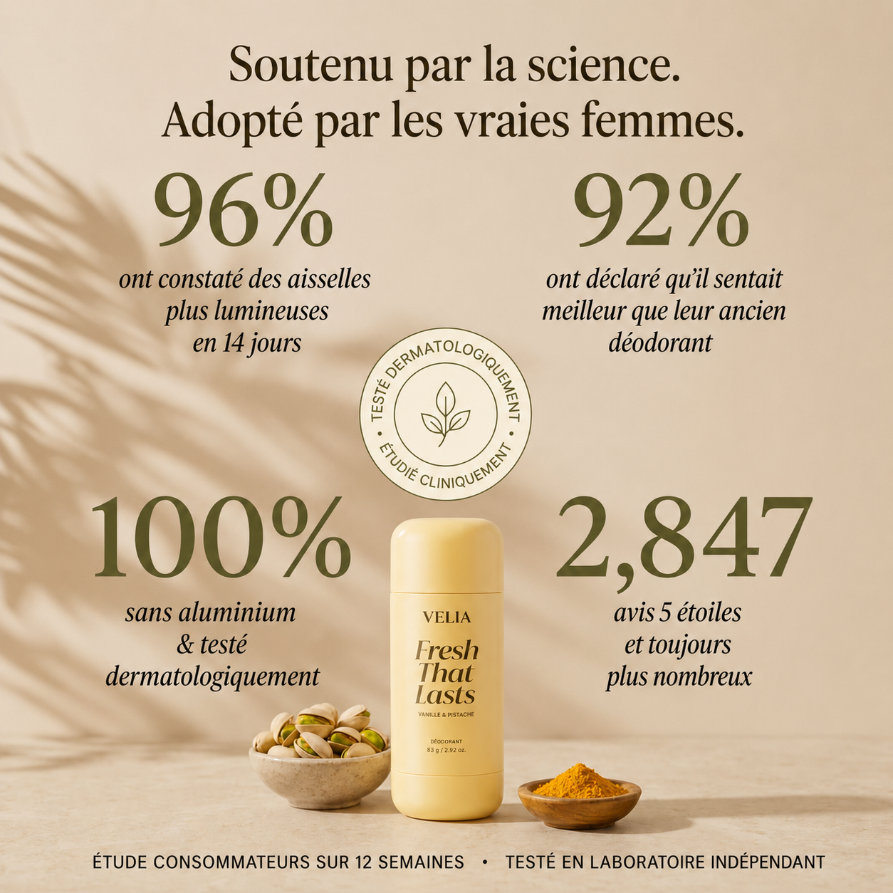 Soutenu par la science — 96% aisselles plus lumineuses en 14 jours, 100% sans aluminium